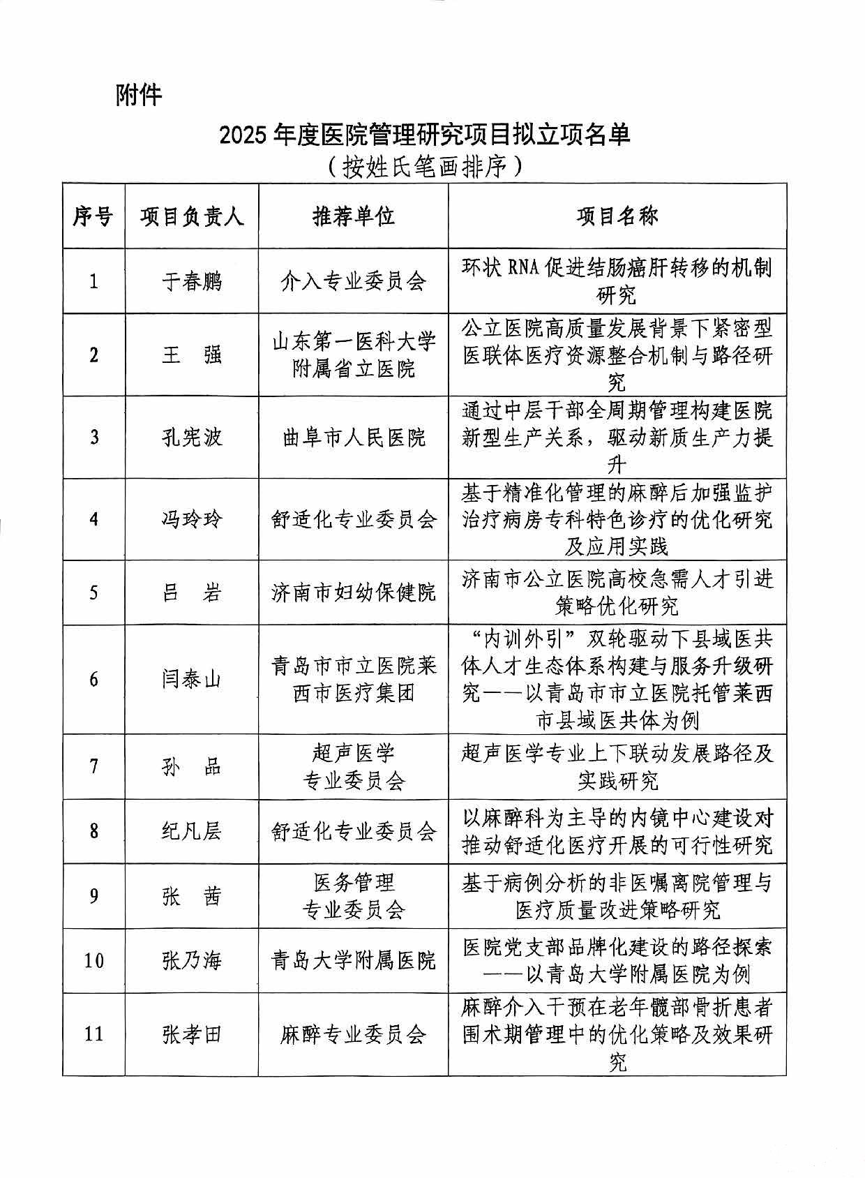 关于2025年度医院管理研究项目拟立项名单的公示 _页面_2