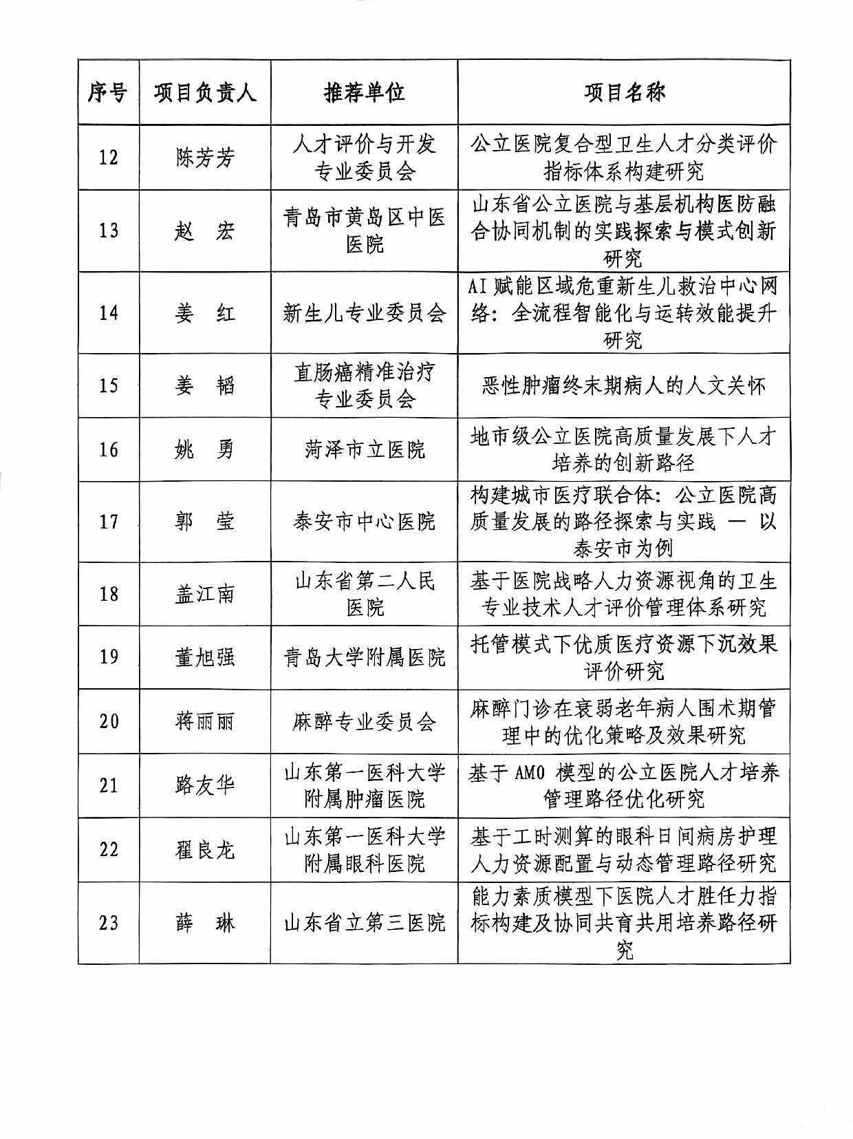 关于2025年度医院管理研究项目拟立项名单的公示 _页面_3